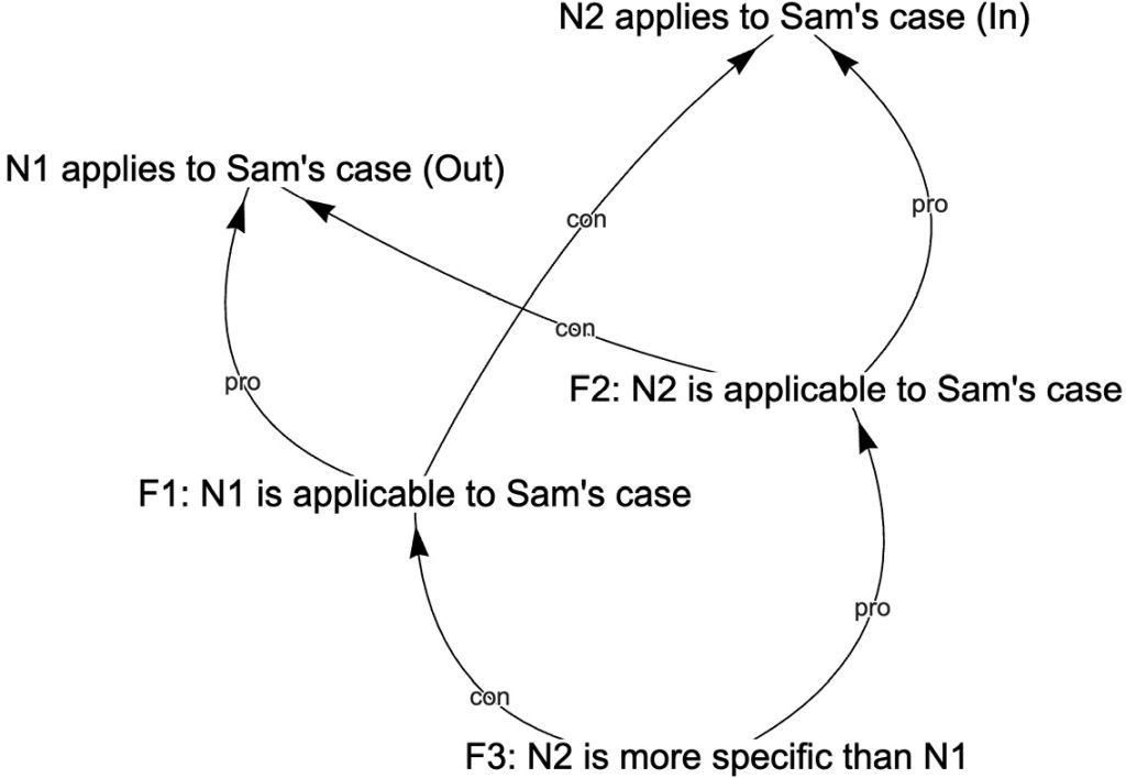 Article Publication in the International Community Law Review (Open&nbsp;Access)
